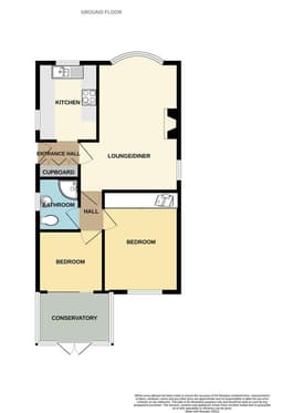 Property preview
