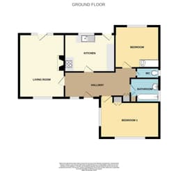 Property preview