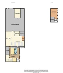 Property preview