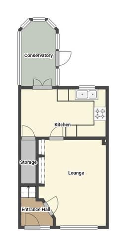 Property preview