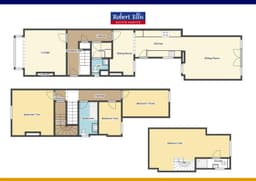 Property preview