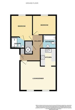 Property preview