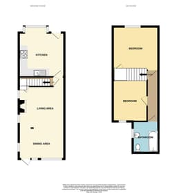 Property preview