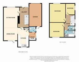 Property preview