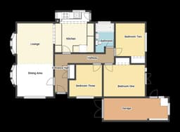 Property preview