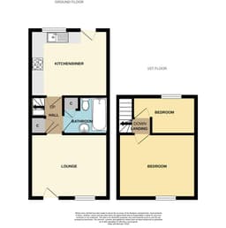 Property preview