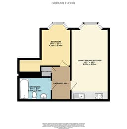 Property preview