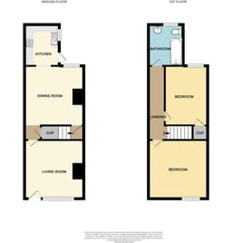 Property preview