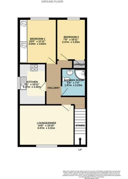 Property preview