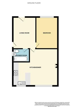 Property preview