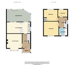 Property preview