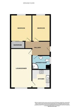 Property preview