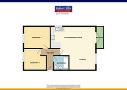 Property preview