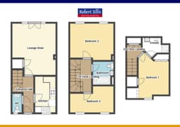 Property preview